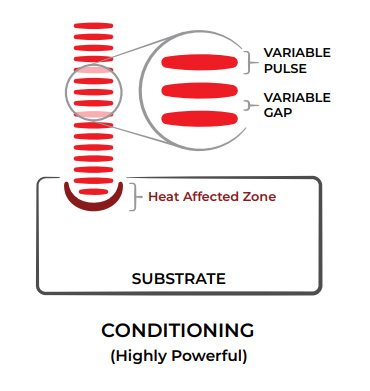 Pulsed Conditioning Laser Photonics