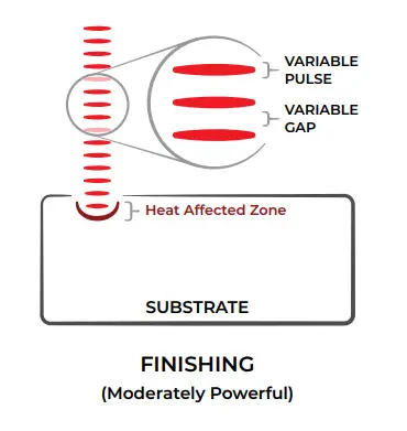 Pulsed Wave Finishing Laser Photonics