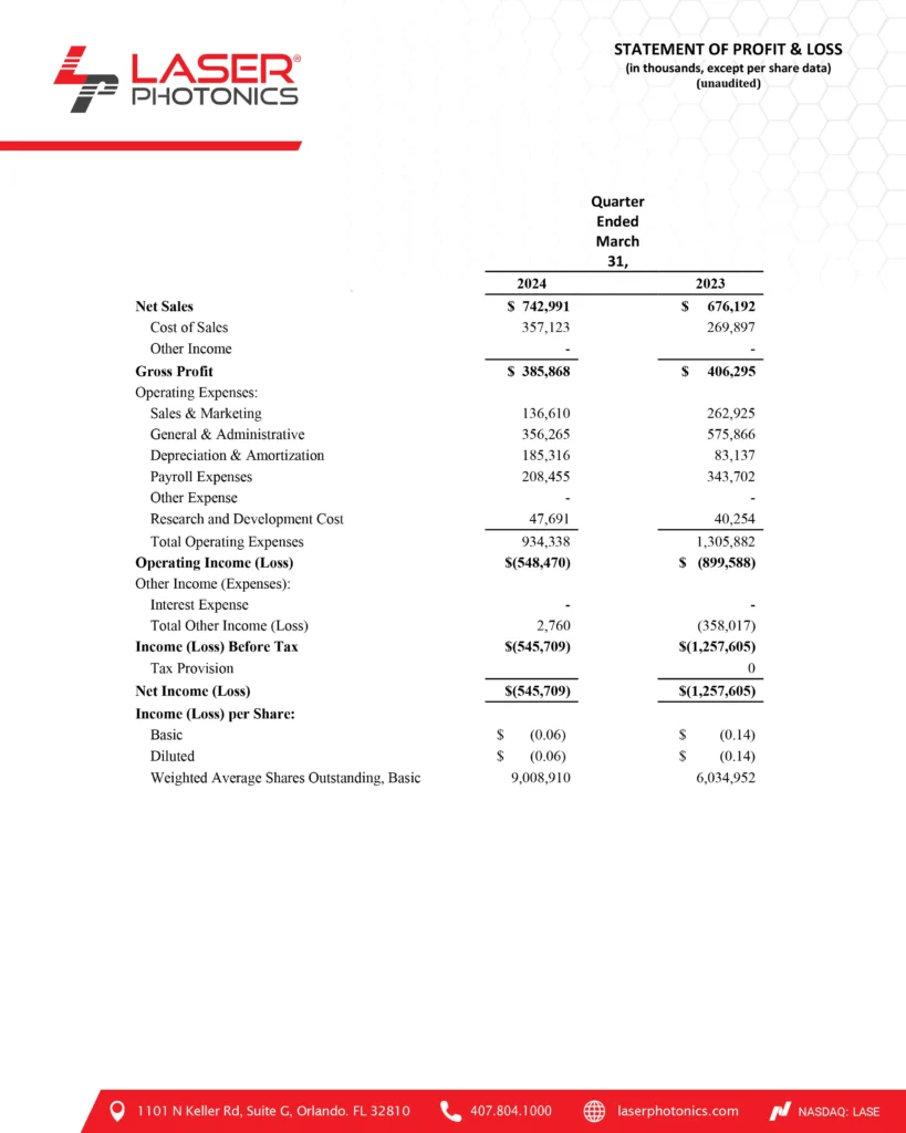 Balance-Sheet-Q12024-Profit-and-loss-Release