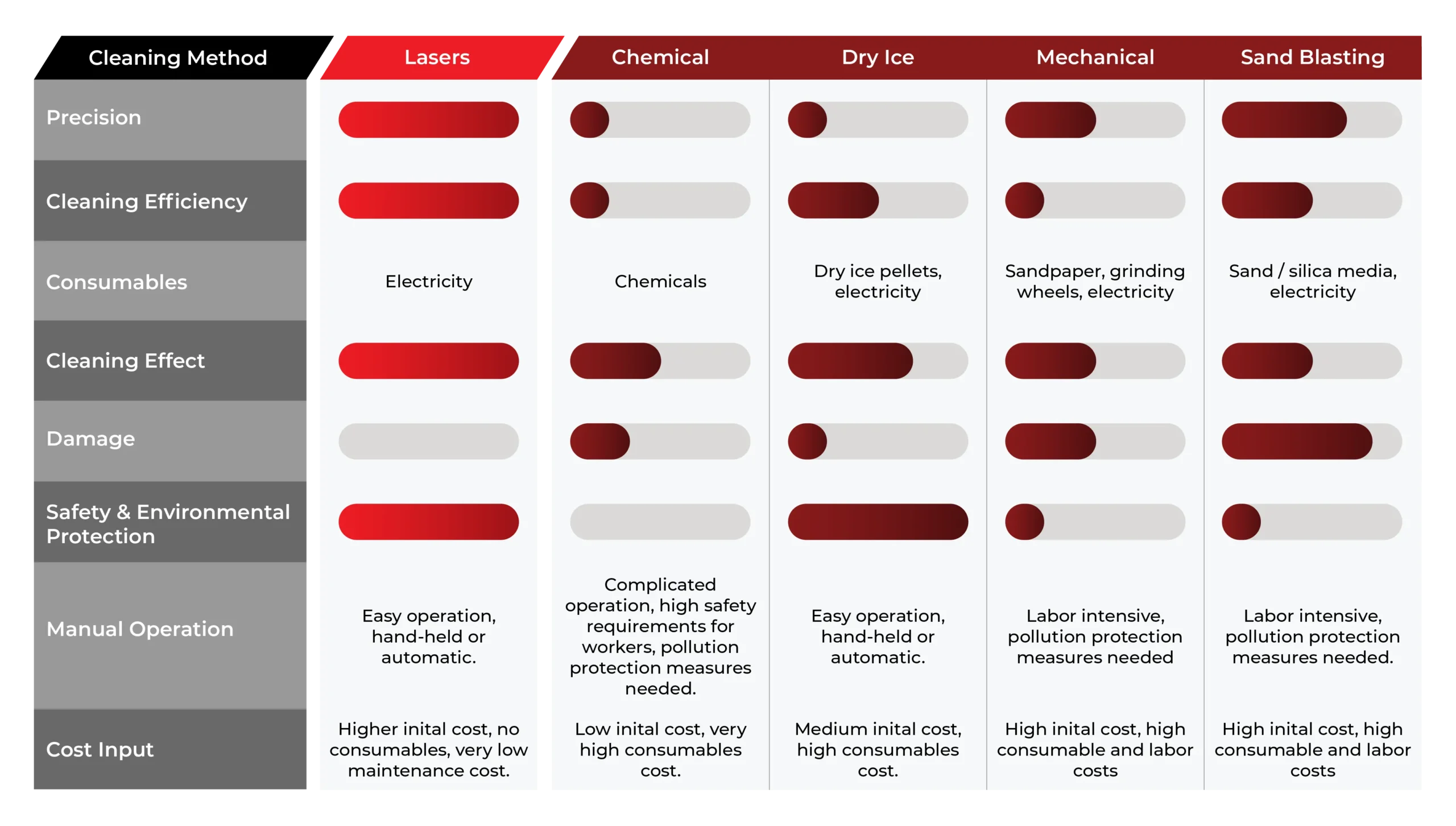 cleaning-method-chart