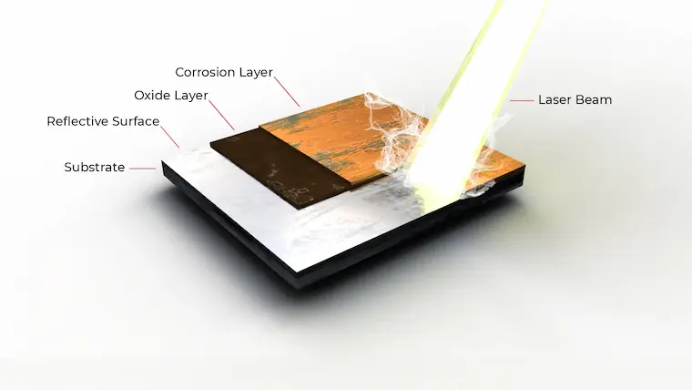 What Is Laser Cleaning Laser Rust Remover Diagram Web