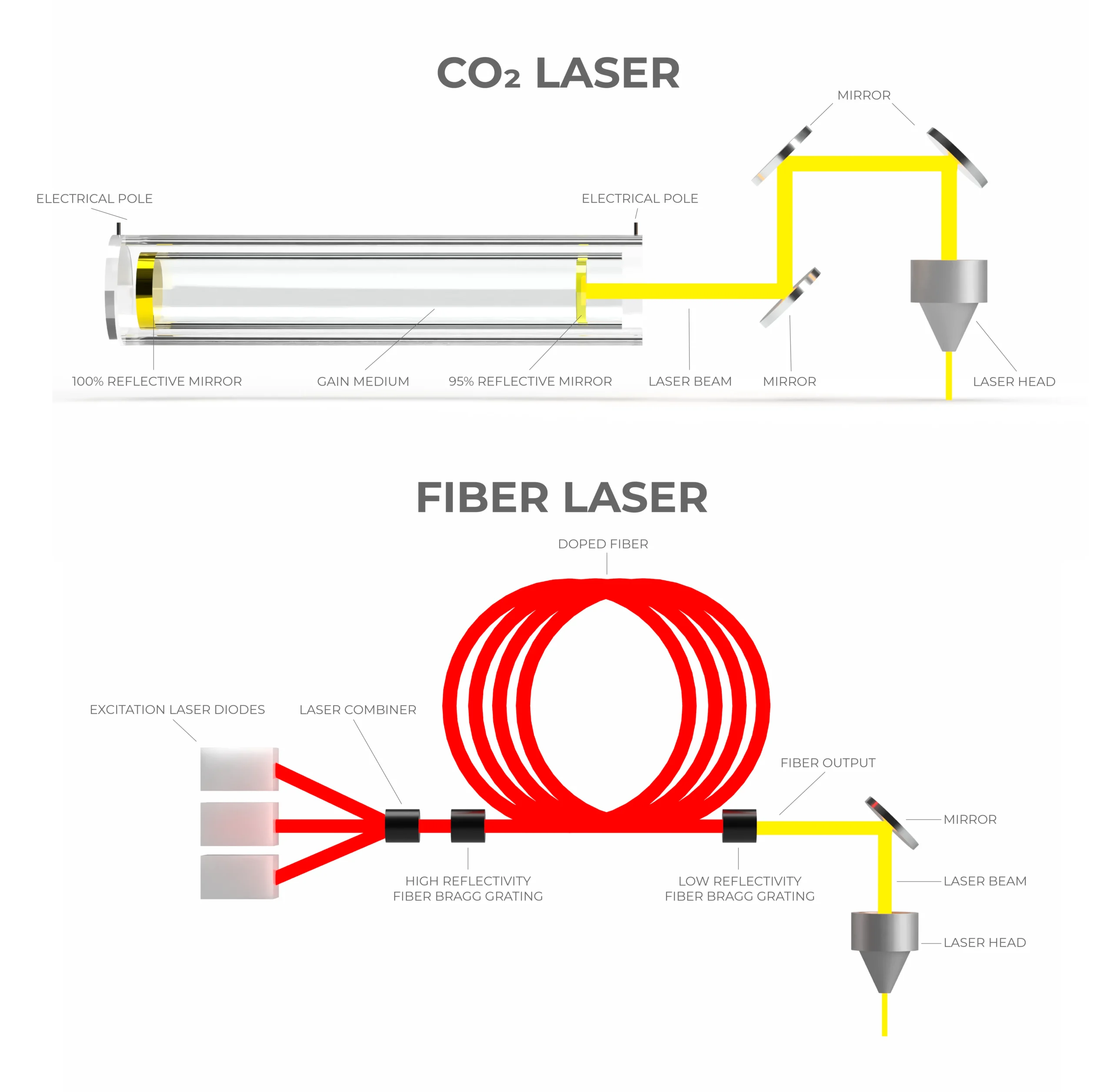 Fiber vs CO2Artboard 1 1 (1)