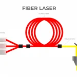 Fiber Laser 150x150