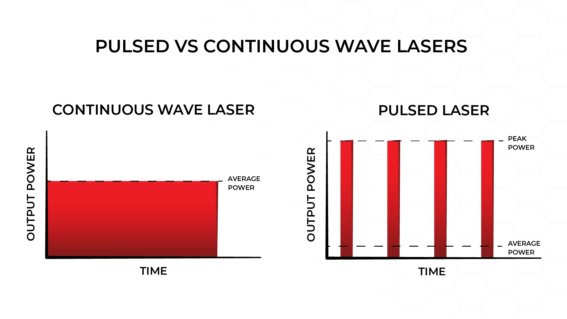 Pulsed Vs Continuous 1